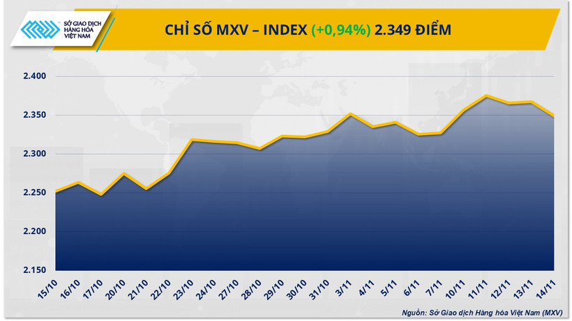 Chỉ số MXV-Index.