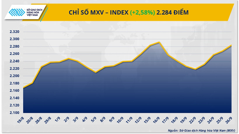 Chỉ số MXV-Index.