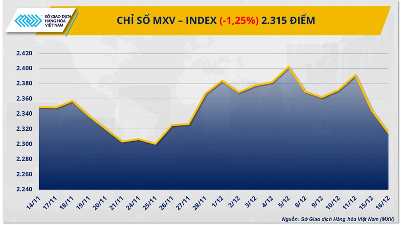 Chỉ số MXV-Index