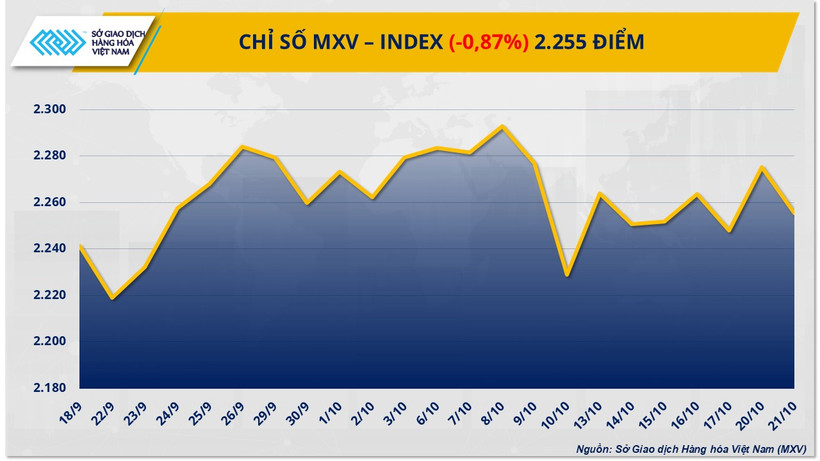 Chỉ số MXV-Index.