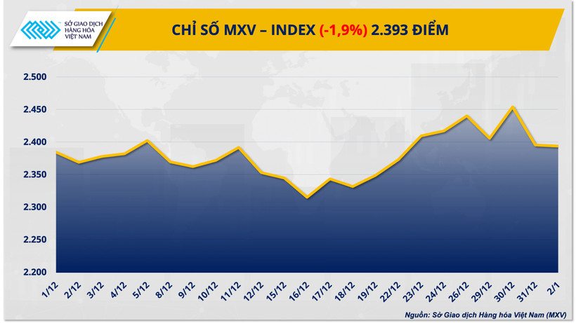 Chỉ số MXV-Index.
