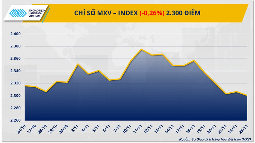 Chỉ số MXV-Index.