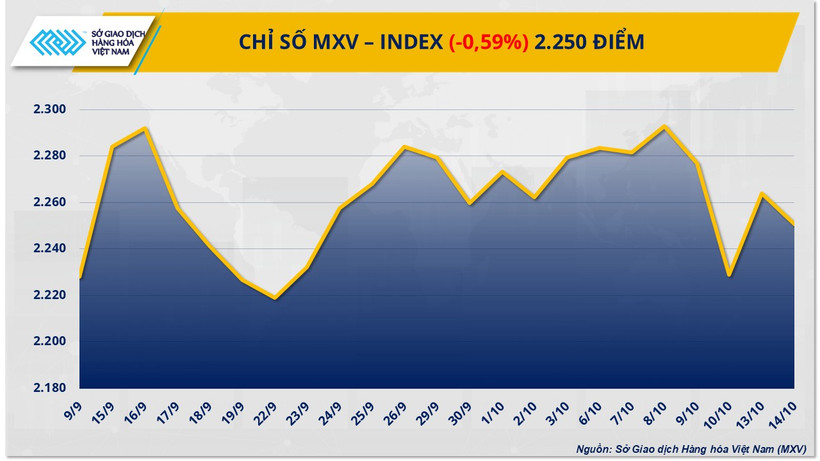 Chỉ số MXV-Index