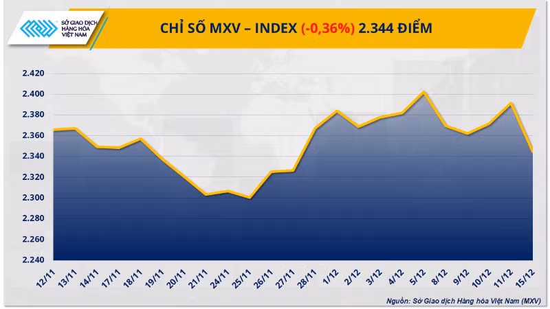 mxv-index-12-6498.png