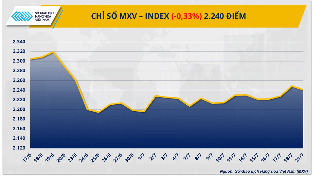 Chỉ số MXV-Index. mxv-index-11.png