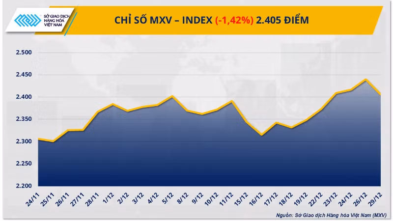 mxv-index-14-7044.png