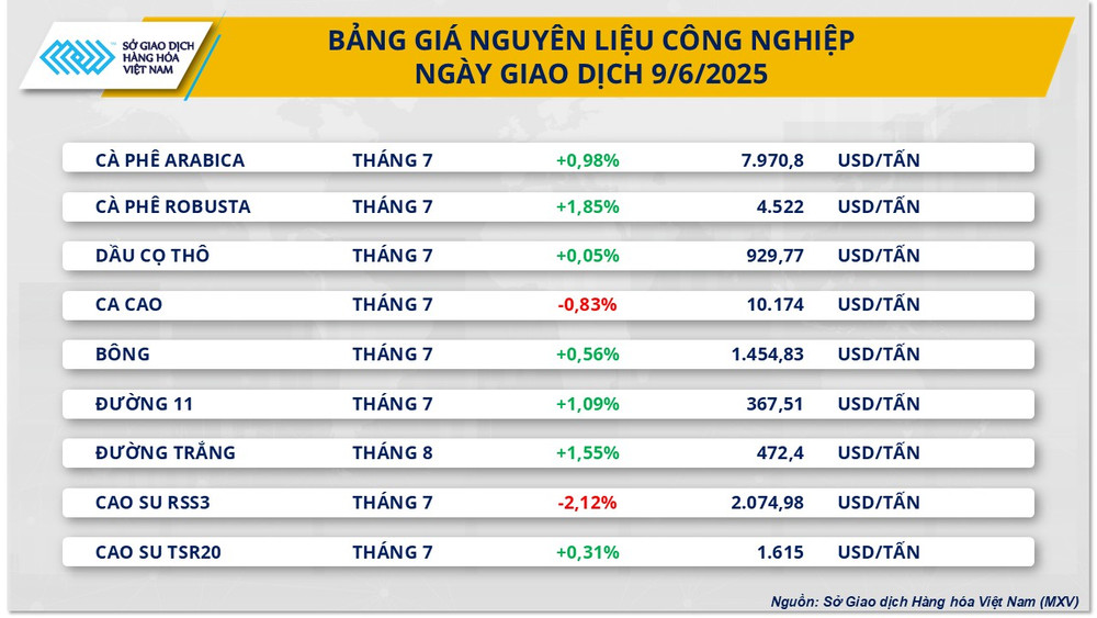 Bảng giá Nguyên liệu công nghiệp. nlcn-4.png