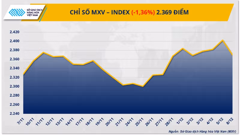 mxv-index-11-5769-9362.png
