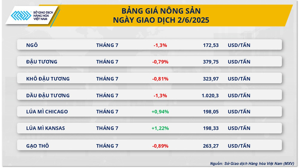 Bảng giá Nông sản. nong-san-3.png