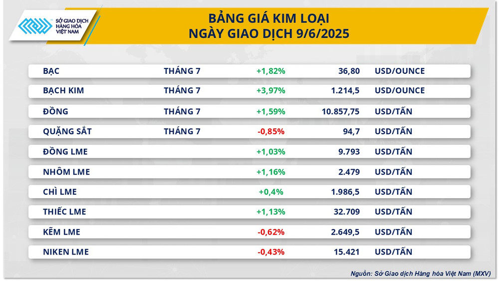 Bảng giá Kim loại. kim-loai-2.png