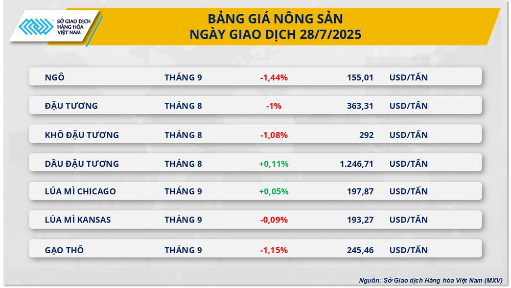 Bảng giá nông sản. nong-san-3.png