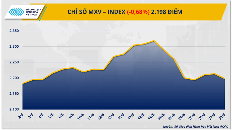 Chỉ số MXV-Index. mxv-index-9-7679.png