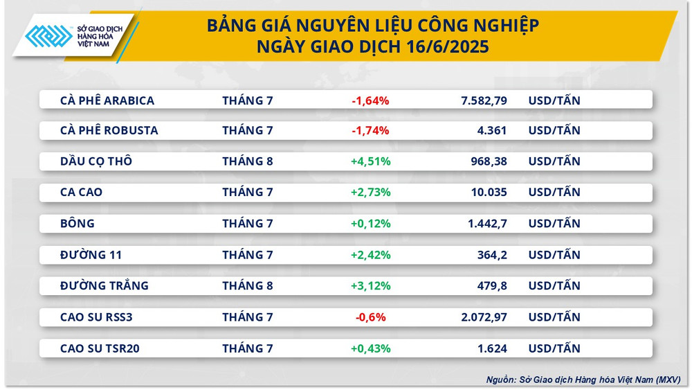 Bảng giá Nguyên liệu công nghiệp. nlcn-5.png