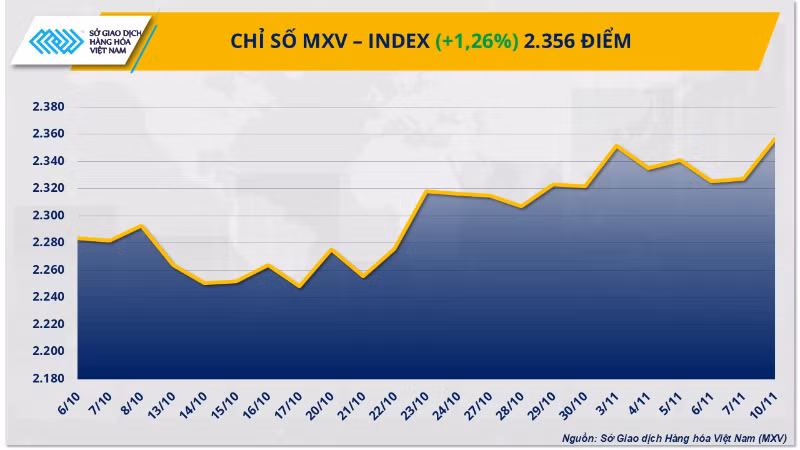 mxv-index-14-2300.png