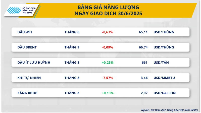 Bảng giá Năng lượng. nang-luong-7-2992.png