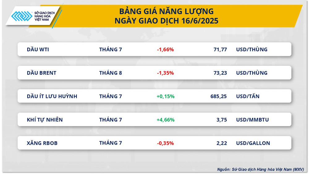 Bảng giá năng lượng. nang-luong-5.png
