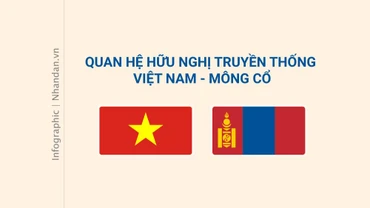 [Infographic] Quan hệ hữu nghị truyền thống Việt Nam-Mông Cổ