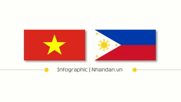 [Infographic] Quan hệ Đối tác chiến lược Việt Nam-Philippines 