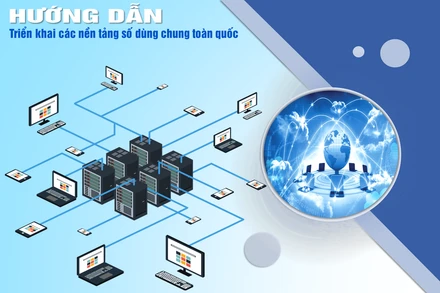 Các nền tảng số dùng chung trong danh mục được xây dựng tập trung và dùng chung do các cơ quan tại Trung ương chủ trì triển khai.