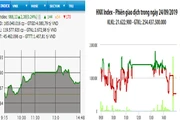 Diễn biến VN-Index và HNX-Index, phiên giao dịch ngày 24-9.