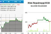 Diễn biến VN-Index và HNX-Index, phiên giao dịch ngày 10-3.