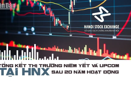 [Infographic] Tổng kết thị trường niêm yết và UPCoM tại HNX 