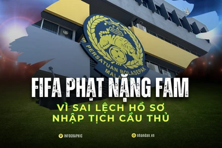 [Infographic] Toàn cảnh FIFA vạch trần bê bối hồ sơ nhập tịch cầu thủ Malaysia
