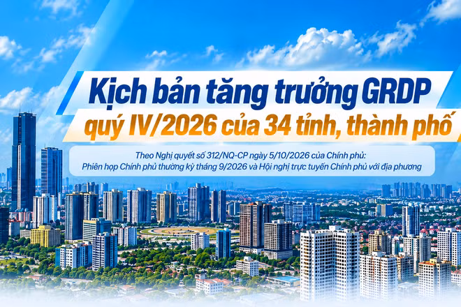 [Infographic] Kịch bản tăng trưởng quý IV/2026 của 34 tỉnh, thành phố theo Nghị quyết của Chính phủ