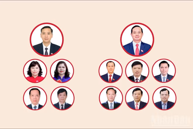 [Infographic] Các chức danh lãnh đạo chủ chốt của Hội đồng nhân dân, Ủy ban nhân dân tỉnh Bắc Ninh nhiệm kỳ 2026-2031