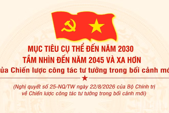 [Infographic] Mục tiêu cụ thể đến năm 2030, tầm nhìn đến năm 2045 và xa hơn của Chiến lược công tác tư tưởng trong bối cảnh mới