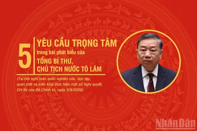[Infographic] Năm yêu cầu trọng tâm của Tổng Bí thư, Chủ tịch nước Tô Lâm tại Hội nghị học tập, quán triệt, triển khai Nghị quyết, Chỉ thị của Bộ Chính trị