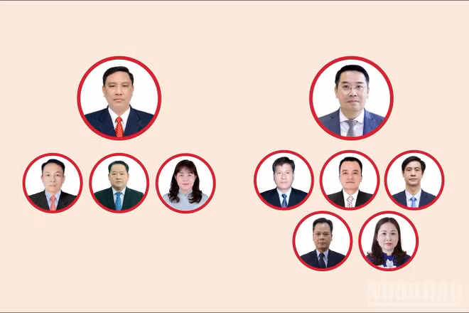 [Infographic] Các chức danh lãnh đạo chủ chốt của Hội đồng nhân dân, Ủy ban nhân dân tỉnh Lào Cai nhiệm kỳ 2026-2031