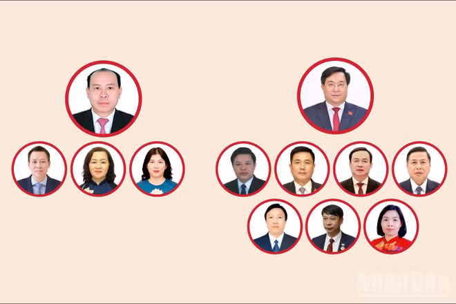 [Infographic] Các chức danh lãnh đạo chủ chốt của Hội đồng nhân dân, Ủy ban nhân dân tỉnh Phú Thọ nhiệm kỳ 2026-2031