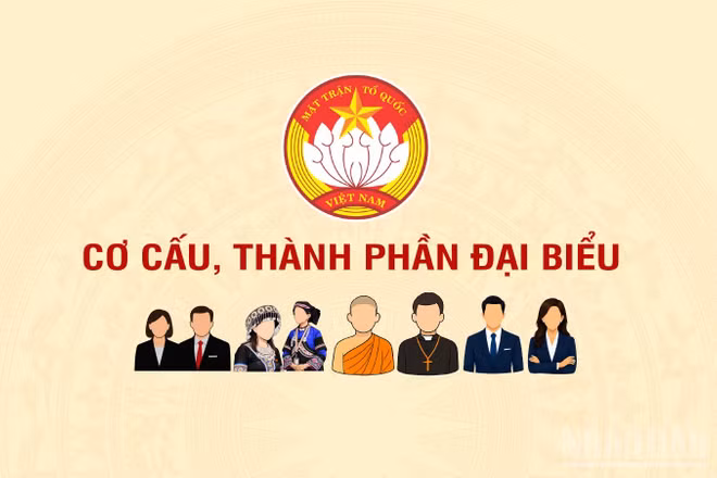 [Infographic] Cơ cấu, thành phần đại biểu tham dự Đại hội đại biểu toàn quốc Mặt trận Tổ quốc Việt Nam lần thứ XI, nhiệm kỳ 2026-2031