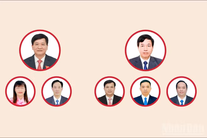 [Infographic] Các chức danh lãnh đạo chủ chốt của Hội đồng nhân dân, Ủy ban nhân dân tỉnh Điện Biên nhiệm kỳ 2026-2031