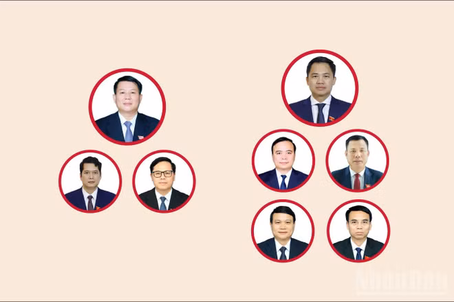 [Infographic] Các chức danh lãnh đạo chủ chốt của Hội đồng nhân dân, Ủy ban nhân dân tỉnh Sơn La nhiệm kỳ 2026-2031