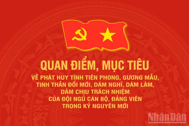 [Infographic] Quan điểm, mục tiêu về phát huy tính tiên phong, gương mẫu, tinh thần đổi mới của đội ngũ cán bộ, đảng viên