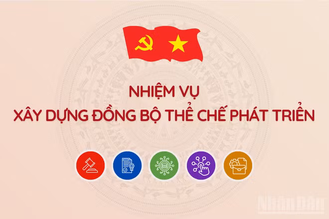 [Infographic] Nhiệm vụ trọng tâm về xây dựng đồng bộ thể chế phát triển, trọng tâm là hệ thống pháp luật, cơ chế, chính sách
