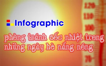 [Infographic] Phòng tránh sốc nhiệt