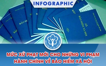 [Infographic] Vi phạm hành chính về bảo hiểm xã hội bị xử phạt ra sao? 