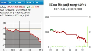 Diễn biến VN-Index và HNX-Index, phiên giao dịch ngày 23-4.