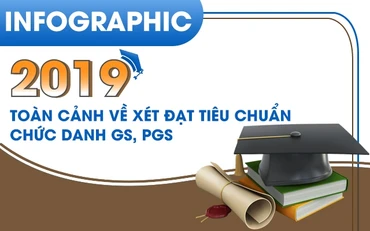 [Infographic] Toàn cảnh về xét đạt tiêu chuẩn chức danh GS, PGS năm 2019
