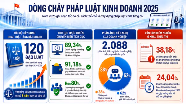 Ảnh đồ họa: MINH DŨNG