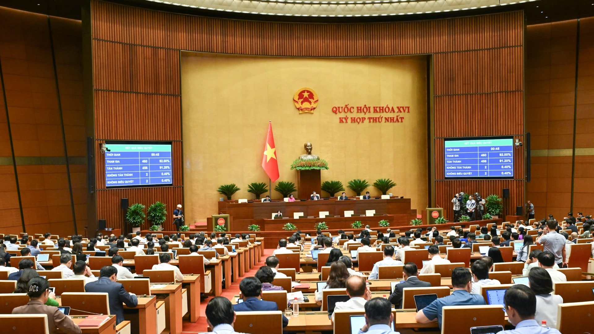 Quốc hội thông qua Luật Công chứng sửa đổi với tỷ lệ ủng hộ cao