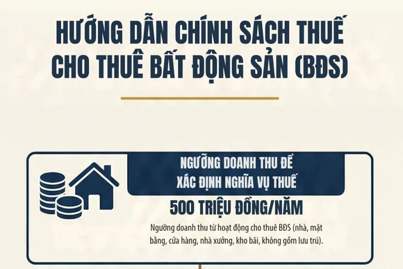 [Infographic] Hướng dẫn chính sách thuế cho thuê bất động sản