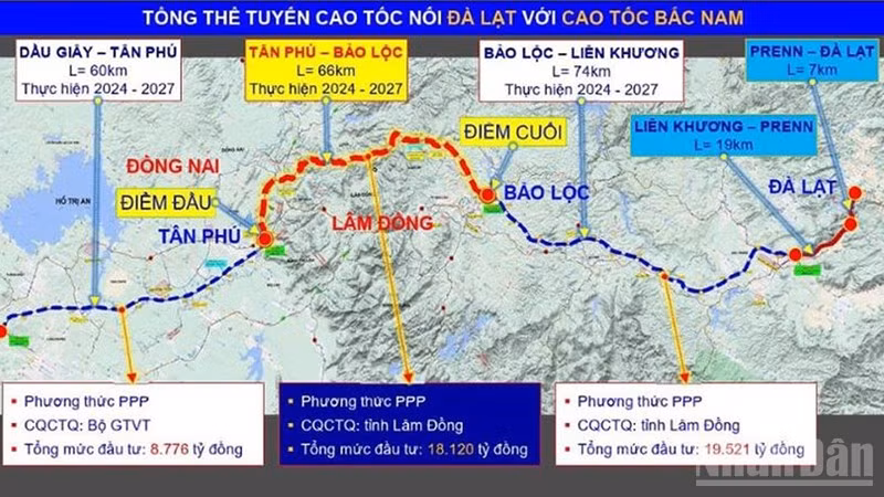 Sơ đồ 2 Dự án cao tốc Tân Phú-Bảo Lộc và Bảo Lộc-Liên Khương.