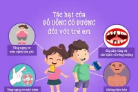 WHO: Việt Nam không thể chần chừ áp thuế tiêu thụ đặc biệt đối với nước giải khát có đường