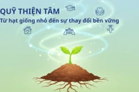 Quỹ Thiện Tâm: Từ hạt giống nhỏ đến sự thay đổi bền vững