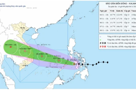 Bản đồ dự báo quỹ đạo và cường độ bão Kalmaegi phát lúc 14 giờ chiều 4/11/2025. (Nguồn: Trung tâm Dự báo khí tượng thủy văn quốc gia)