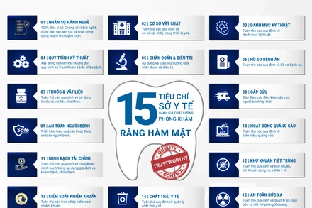 Bộ 15 tiêu chí chất lượng cho Phòng khám răng-hàm-mặt do Sở Y tế Thành phố Hồ Chí Minh ban hành.